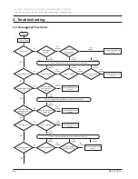 Preview for 219 page of Samsung R530 Service Manual