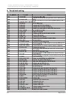 Preview for 223 page of Samsung R530 Service Manual