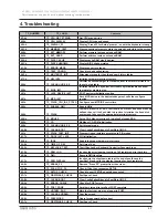 Preview for 224 page of Samsung R530 Service Manual