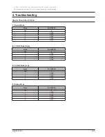 Preview for 238 page of Samsung R530 Service Manual