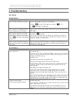 Preview for 244 page of Samsung R530 Service Manual