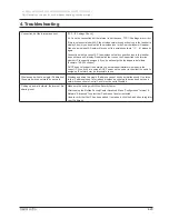 Preview for 246 page of Samsung R530 Service Manual