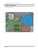 Preview for 250 page of Samsung R530 Service Manual