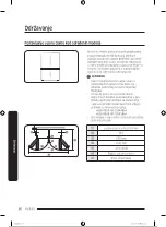 Preview for 137 page of Samsung RB38T600FSA/EK User Manual