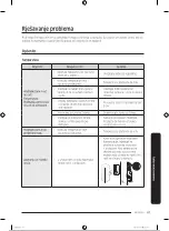 Preview for 144 page of Samsung RB38T600FSA/EK User Manual