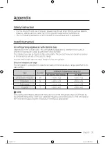 Preview for 224 page of Samsung RB38T600FSA/EK User Manual