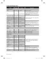 Preview for 22 page of Samsung RF323TEDBSR User Manual