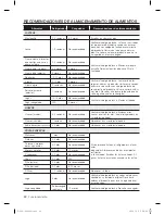 Preview for 50 page of Samsung RF323TEDBSR User Manual