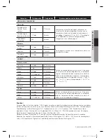 Preview for 51 page of Samsung RF323TEDBSR User Manual