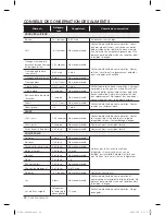 Preview for 78 page of Samsung RF323TEDBSR User Manual