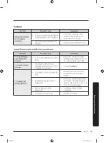 Preview for 137 page of Samsung RF50A5202S9/ES User Manual