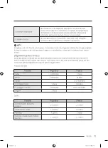 Preview for 143 page of Samsung RF50A5202S9/ES User Manual