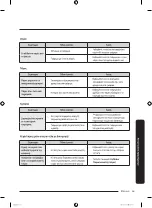 Preview for 363 page of Samsung RF50A5202S9/ES User Manual