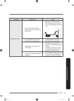 Preview for 365 page of Samsung RF50A5202S9/ES User Manual