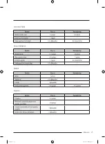 Preview for 371 page of Samsung RF50A5202S9/ES User Manual