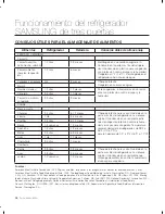 Preview for 38 page of Samsung RFG297AABP/XAA Manual De Usuario