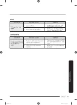 Preview for 35 page of Samsung RT29K503JB1 User Manual