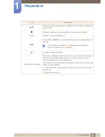 Preview for 22 page of Samsung S19C150F Manual Del Usuario