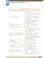 Preview for 71 page of Samsung S19C150F Manual Del Usuario