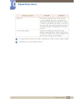 Preview for 78 page of Samsung S19C150F Manual Del Usuario