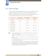 Preview for 79 page of Samsung S19C150F Manual Del Usuario