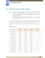 Preview for 80 page of Samsung S19C150F Manual Del Usuario