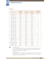 Preview for 82 page of Samsung S19C150F Manual Del Usuario