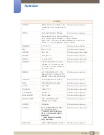 Preview for 85 page of Samsung S19C150F Manual Del Usuario