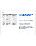 Preview for 66 page of Samsung S27B970D Manual Del Usuario