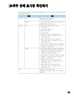 Preview for 251 page of Samsung SCX 5530FN - Multifunction... User Manual