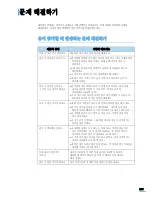 Preview for 257 page of Samsung SCX 5530FN - Multifunction... User Manual