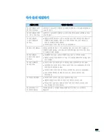 Preview for 265 page of Samsung SCX 5530FN - Multifunction... User Manual