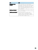 Preview for 311 page of Samsung SCX 5530FN - Multifunction... User Manual