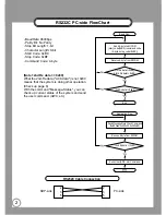 Preview for 2 page of Samsung SDP-950STA Reference Manual