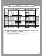 Preview for 5 page of Samsung SDP-950STA Reference Manual