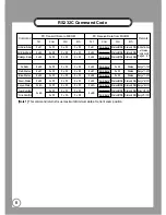 Preview for 6 page of Samsung SDP-950STA Reference Manual