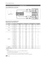 Preview for 14 page of Samsung Series 9 9000 UN55C9000 User Manual