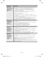 Preview for 134 page of Samsung Side-By-Side Refrigerator User Manual