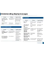 Preview for 123 page of Samsung SL-M3870FW User Manual