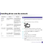 Preview for 165 page of Samsung SL-M3870FW User Manual