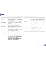 Preview for 214 page of Samsung SL-M3870FW User Manual