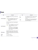 Preview for 219 page of Samsung SL-M3870FW User Manual