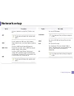 Preview for 229 page of Samsung SL-M3870FW User Manual