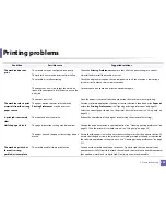 Preview for 309 page of Samsung SL-M3870FW User Manual