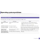 Preview for 329 page of Samsung SL-M3870FW User Manual