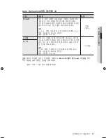 Preview for 21 page of Samsung SMH9151B User Manual