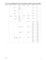 Preview for 85 page of Samsung SP-M255 User Manual