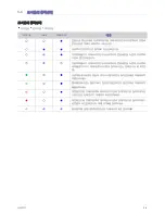 Preview for 40 page of Samsung SP-M255 User Manual