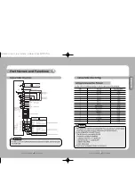 Preview for 7 page of Samsung SPD-3000 User Manual