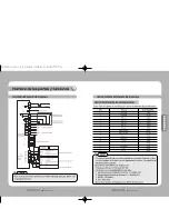Preview for 39 page of Samsung SPD-3000 User Manual
